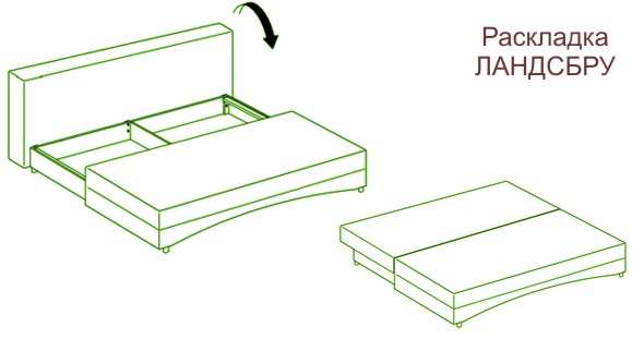 диван кровать икеа ландсбру раскладка